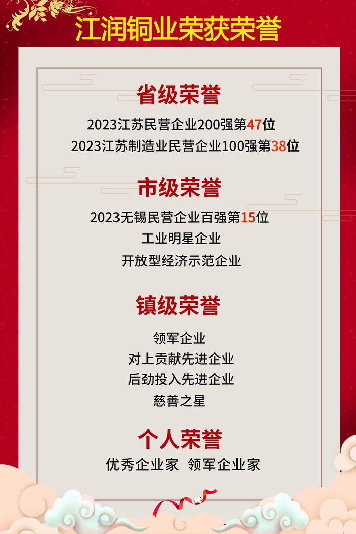 榮譽(yù)海報(bào) 榮譽(yù)海報(bào)